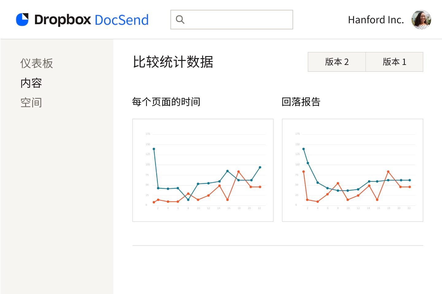 两个折线图，显示查看者在每页所花费的时间和放弃浏览文档的次数