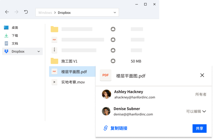 显示在手机、桌面和网络上的用户 Dropbox 文件夹。它们之间有箭头，表示界面相互同步。